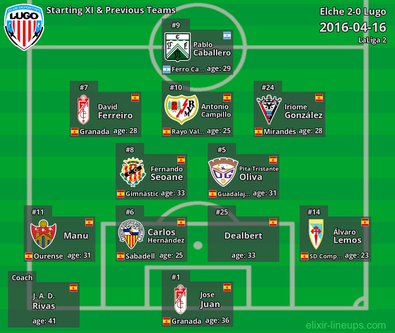 Lugo Starting XI & Previous Teams 2016-04-16