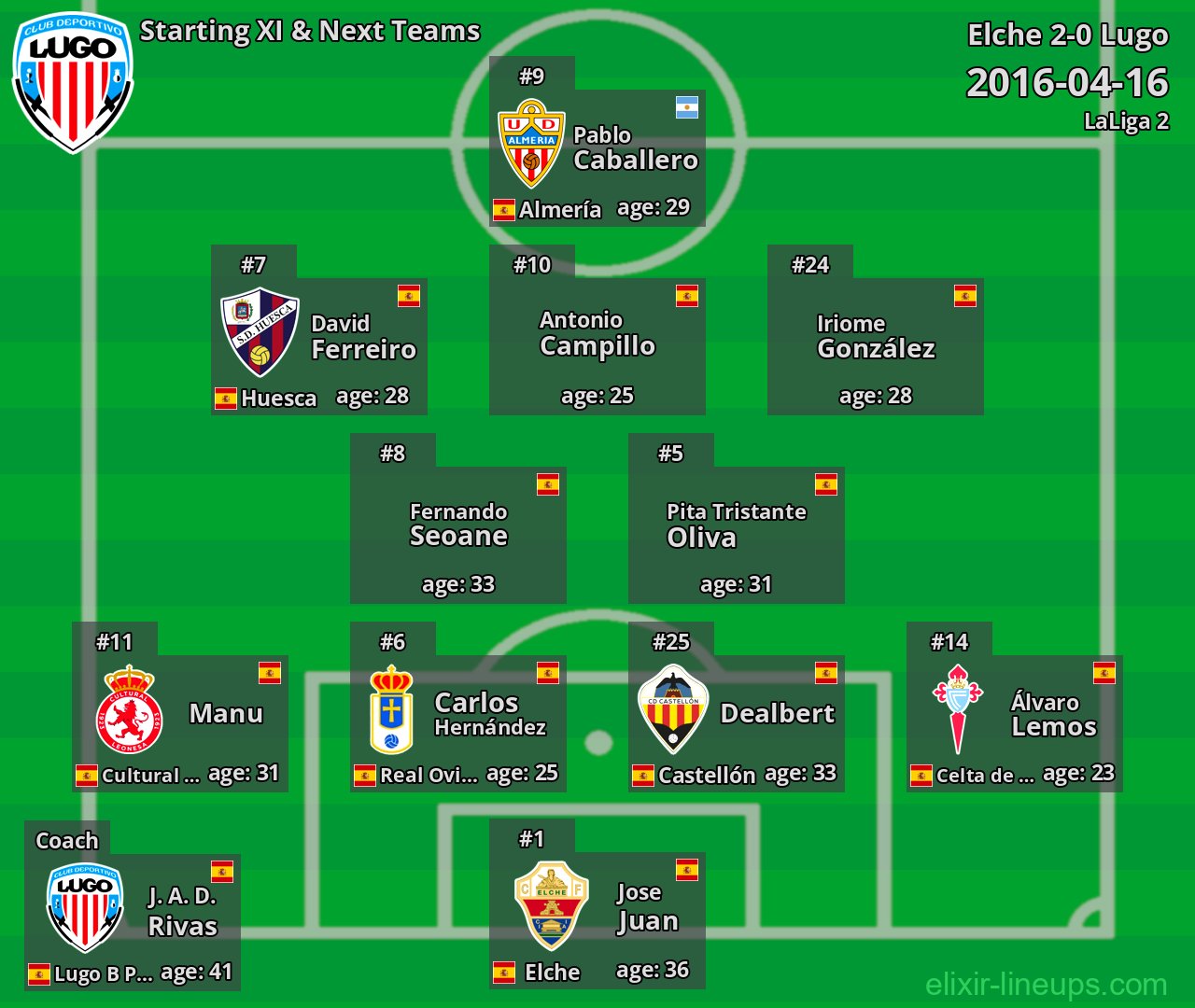 Lugo Starting XI & Next Teams 2016-04-16