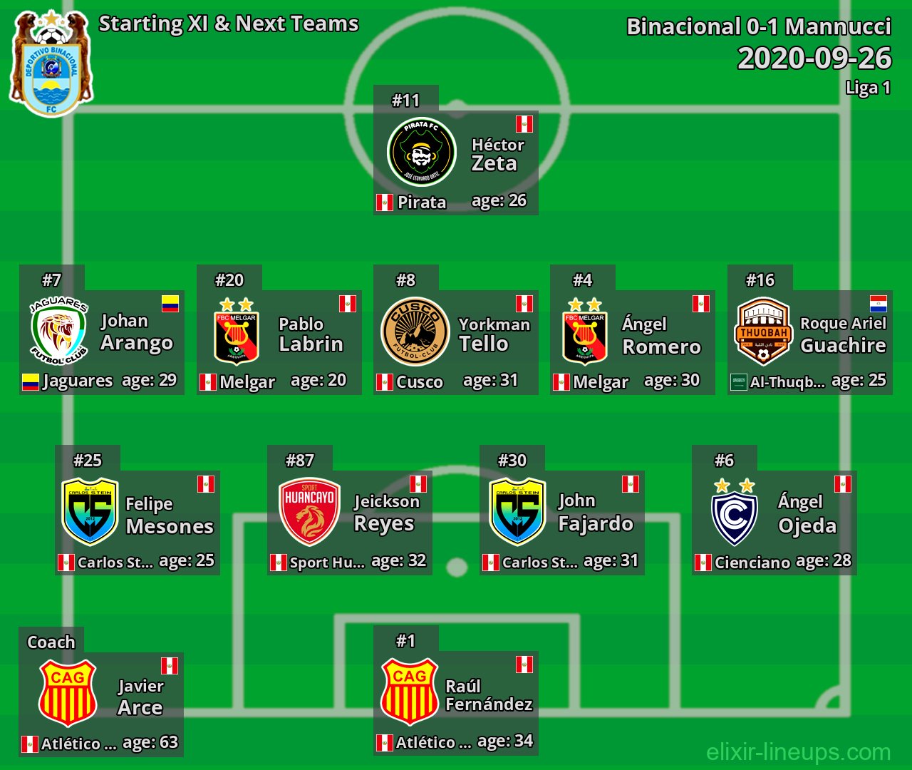 Binacional Starting XI & Next Teams 2020-09-26
