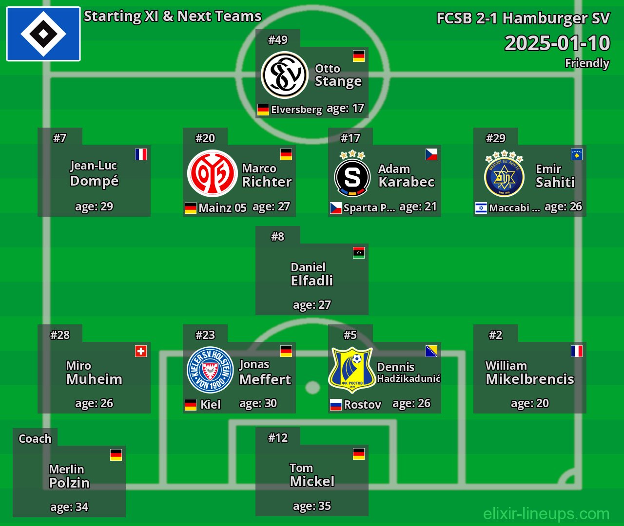 Hamburger SV Starting XI & Next Teams 2025-01-10
