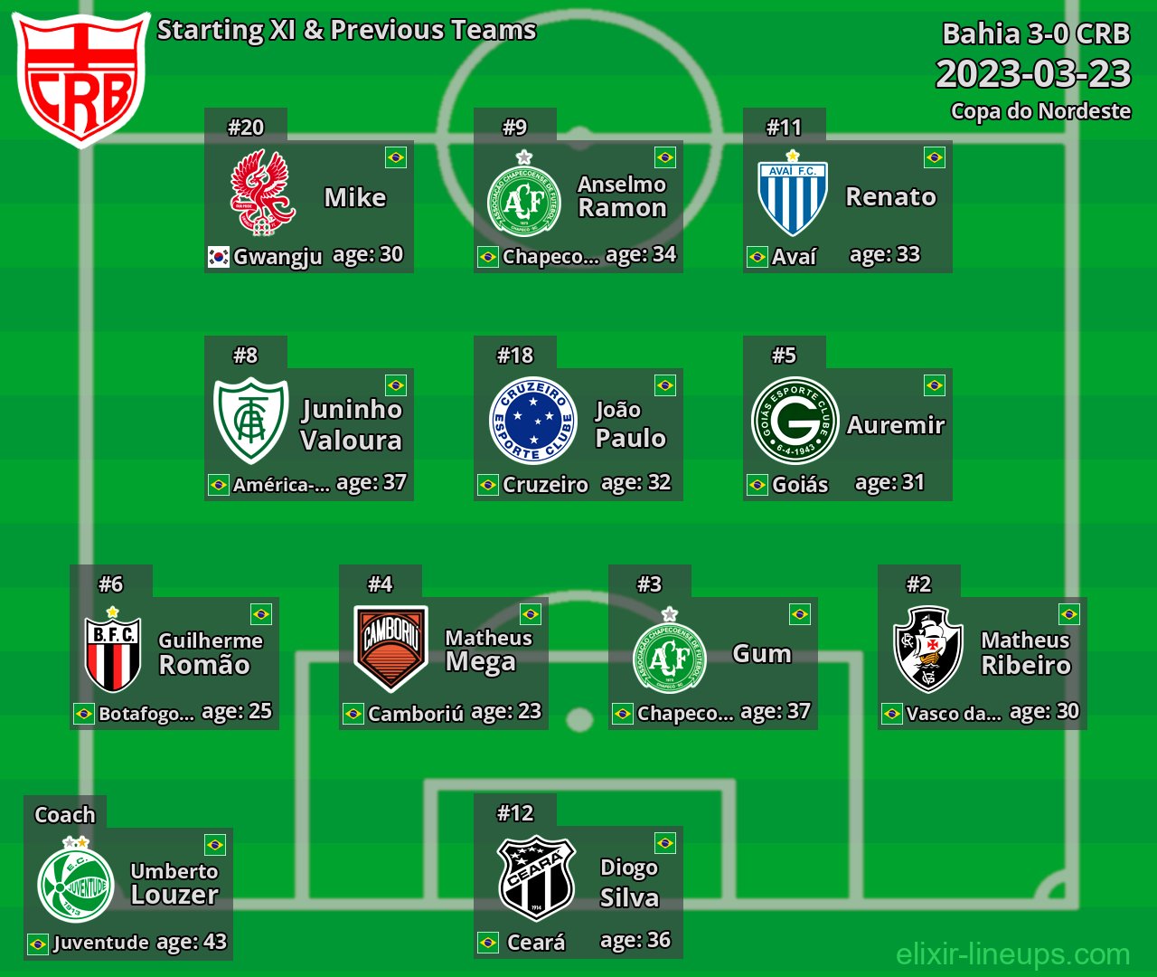 CRB Starting XI & Previous Teams 2023-03-23