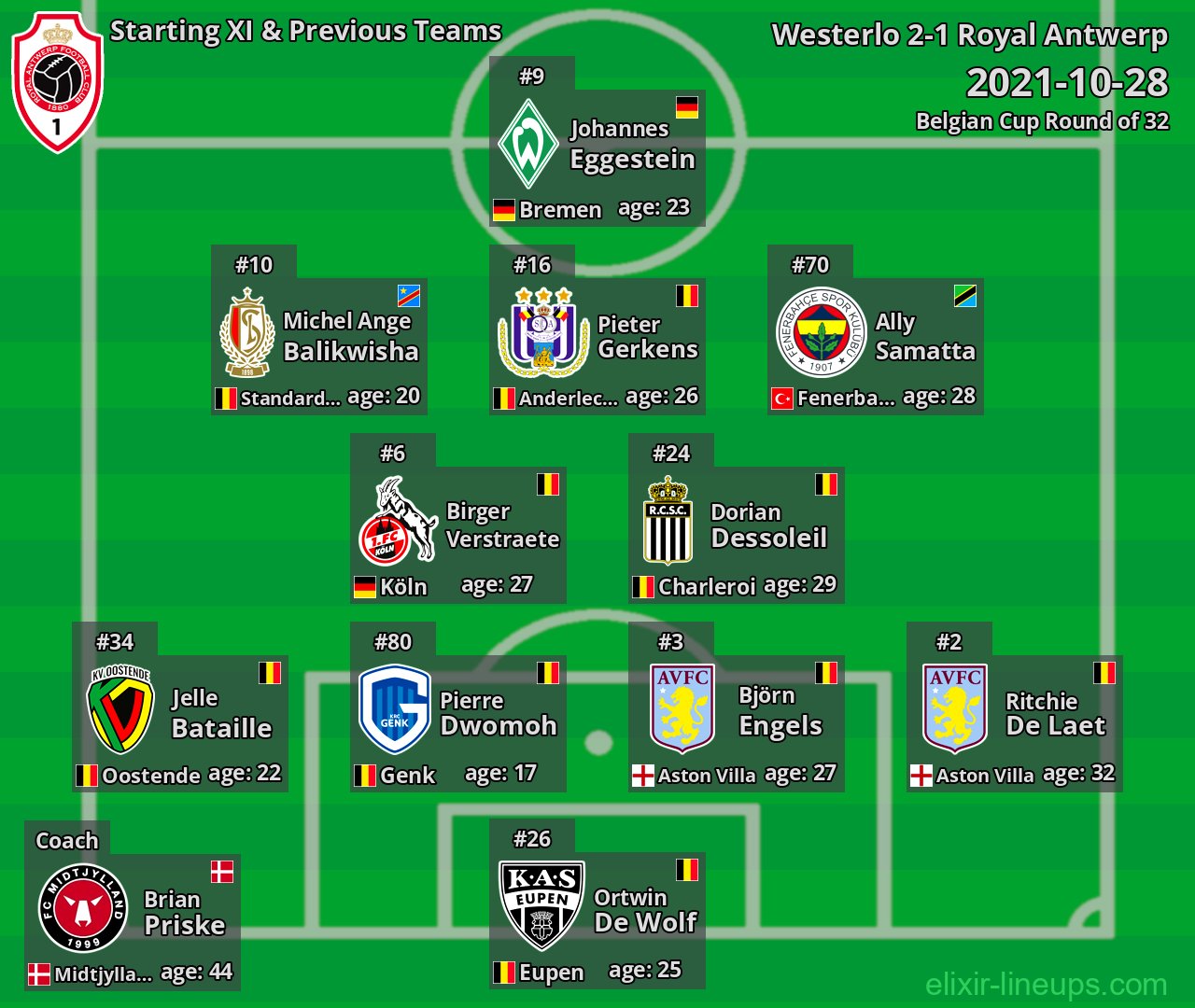 Royal Antwerp Starting XI & Previous Teams 2021-10-28