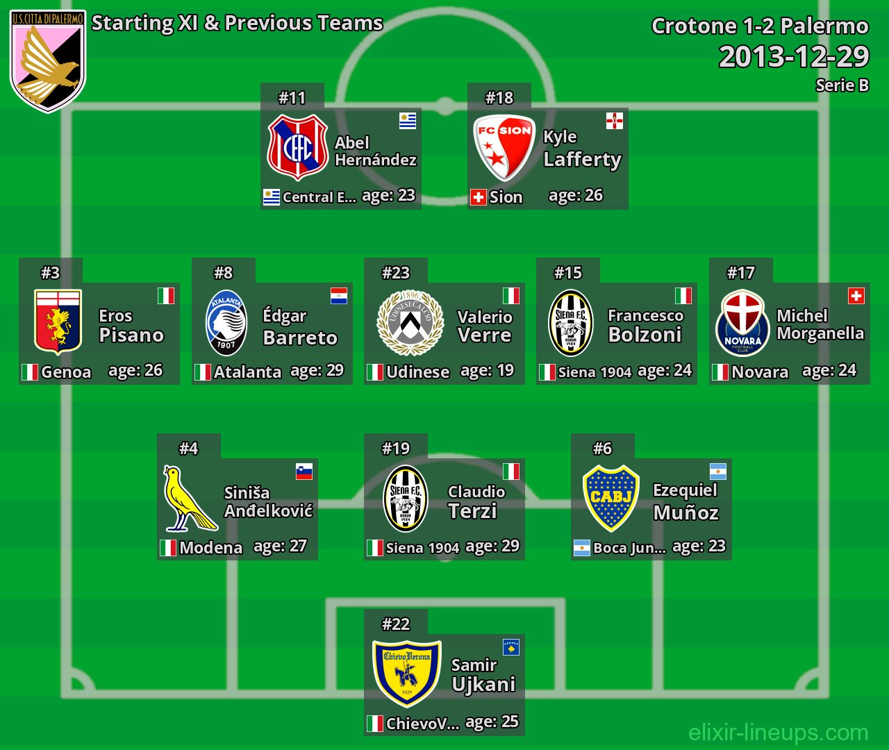 Palermo Starting XI & Previous Teams 2013-12-29