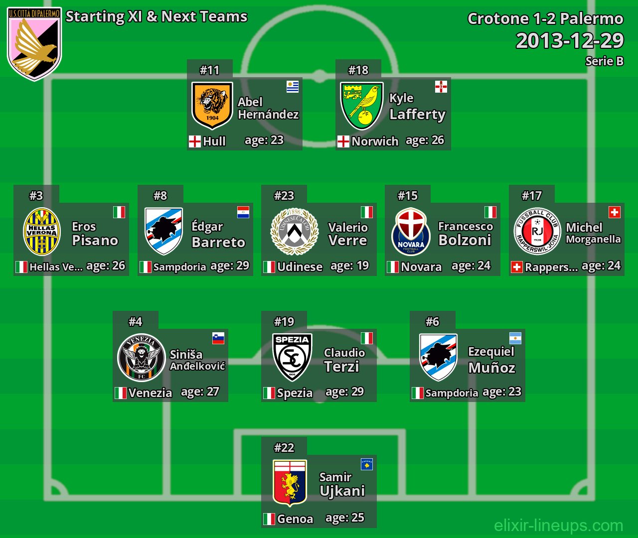 Palermo Starting XI & Next Teams 2013-12-29