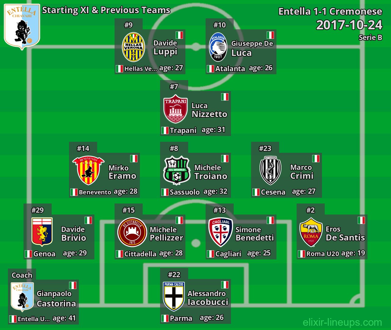 Entella Starting XI & Previous Teams 2017-10-24
