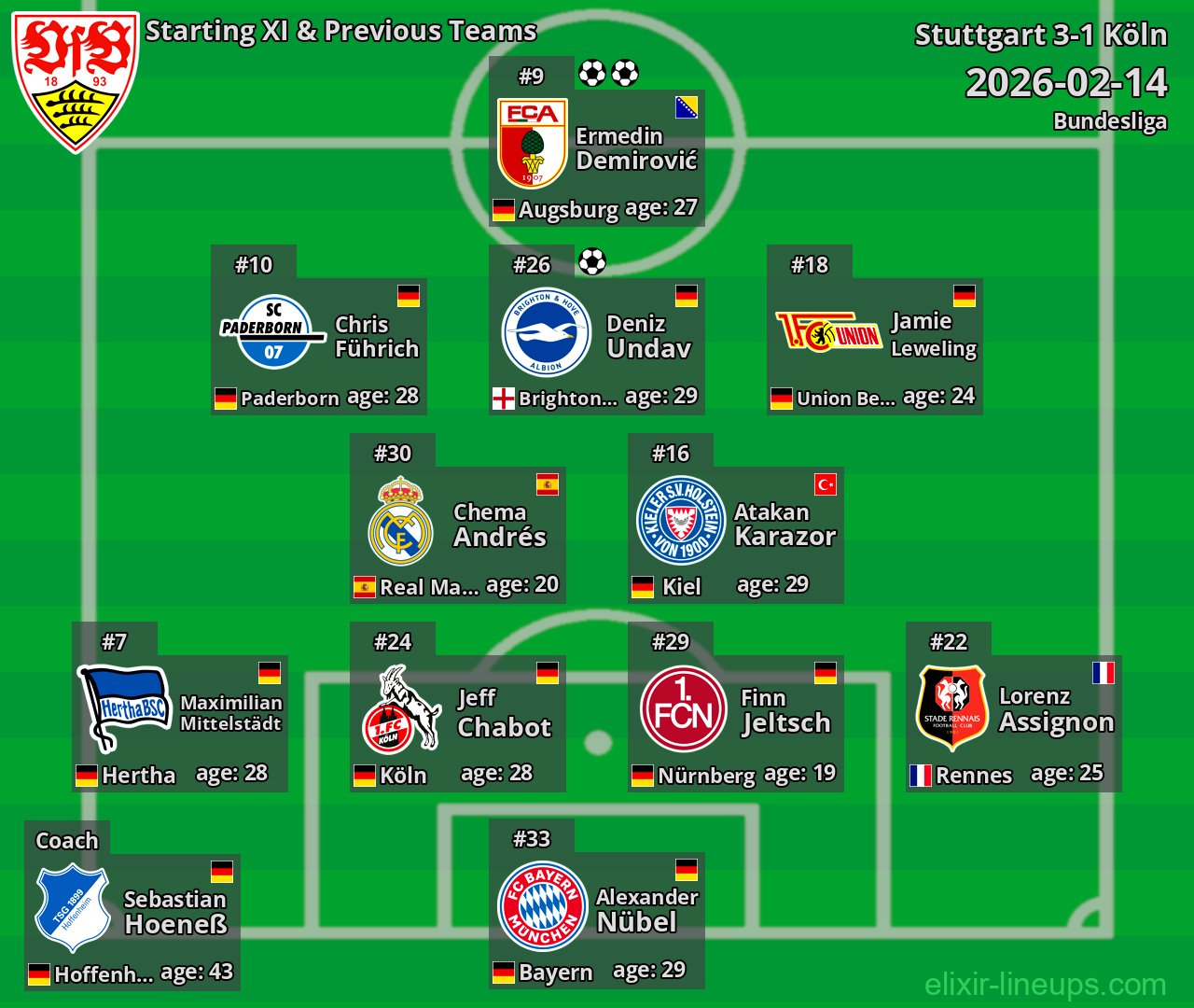 Stuttgart Starting XI & Previous Teams 2026-02-14