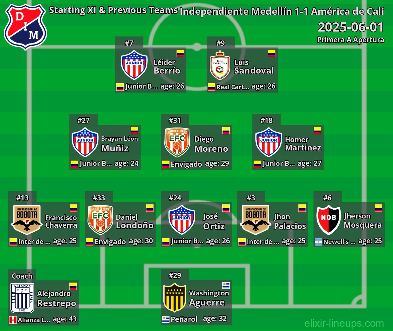 Independiente Medellín Starting XI & Previous Teams 2025-06-01