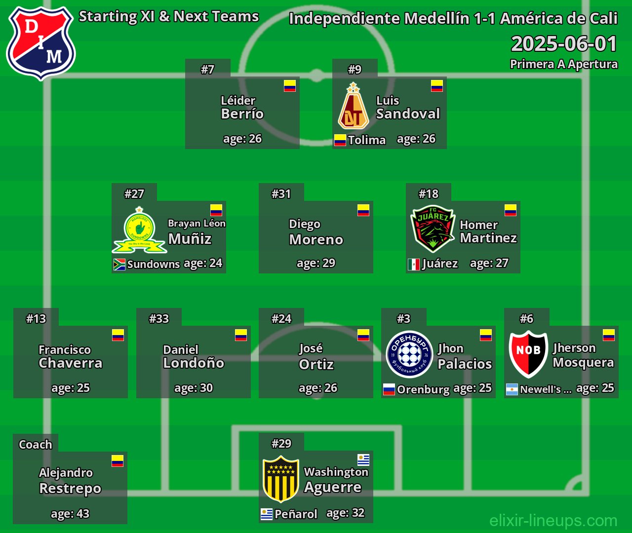 Independiente Medellín Starting XI & Next Teams 2025-06-01