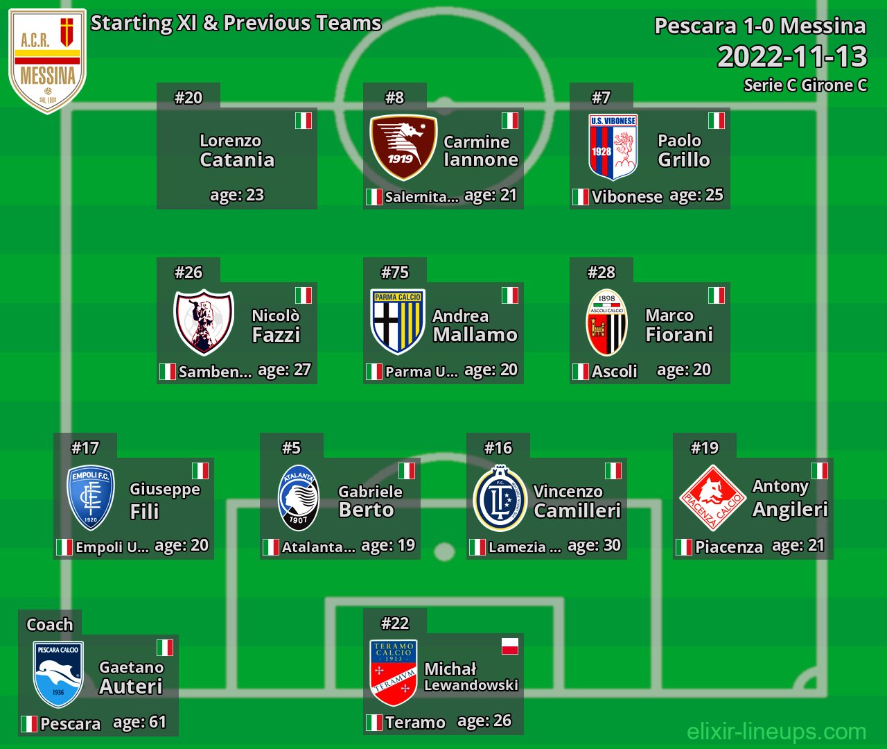 Messina Starting XI & Previous Teams 2022-11-13