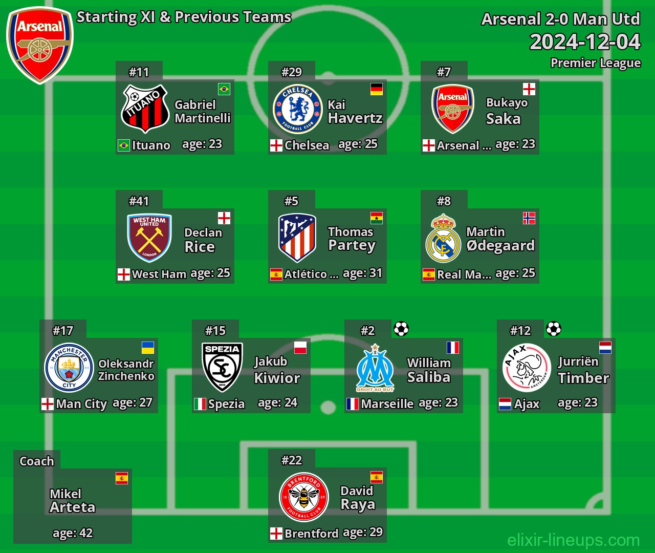 Arsenal Starting XI & Previous Teams 2024-12-04