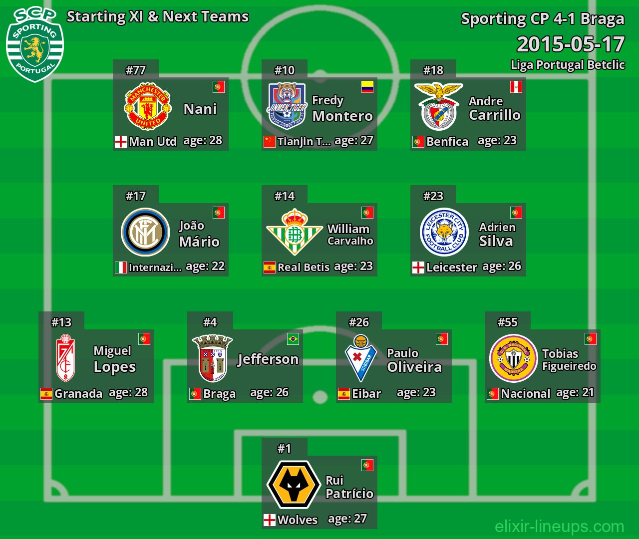 Sporting CP Starting XI & Next Teams 2015-05-17