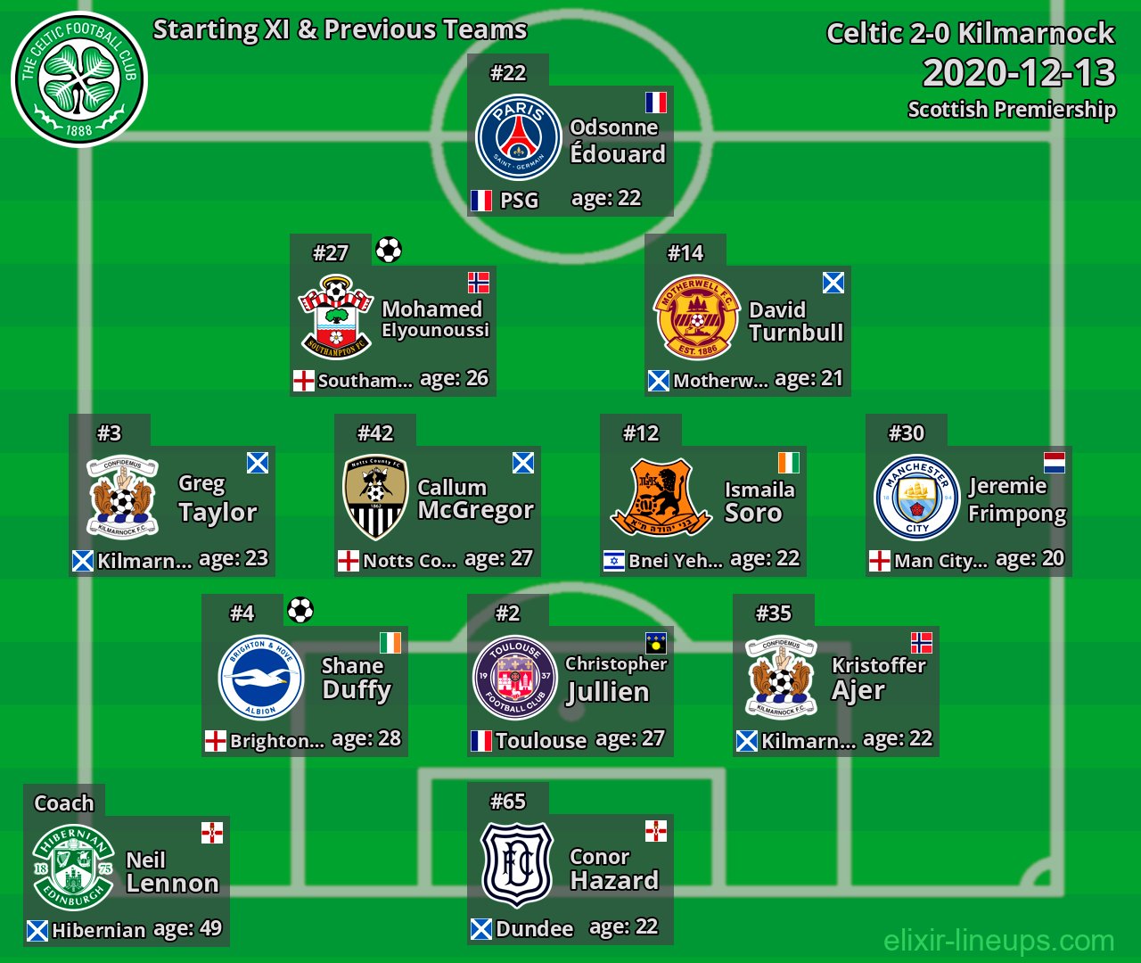 Celtic Starting XI & Previous Teams 2020-12-13