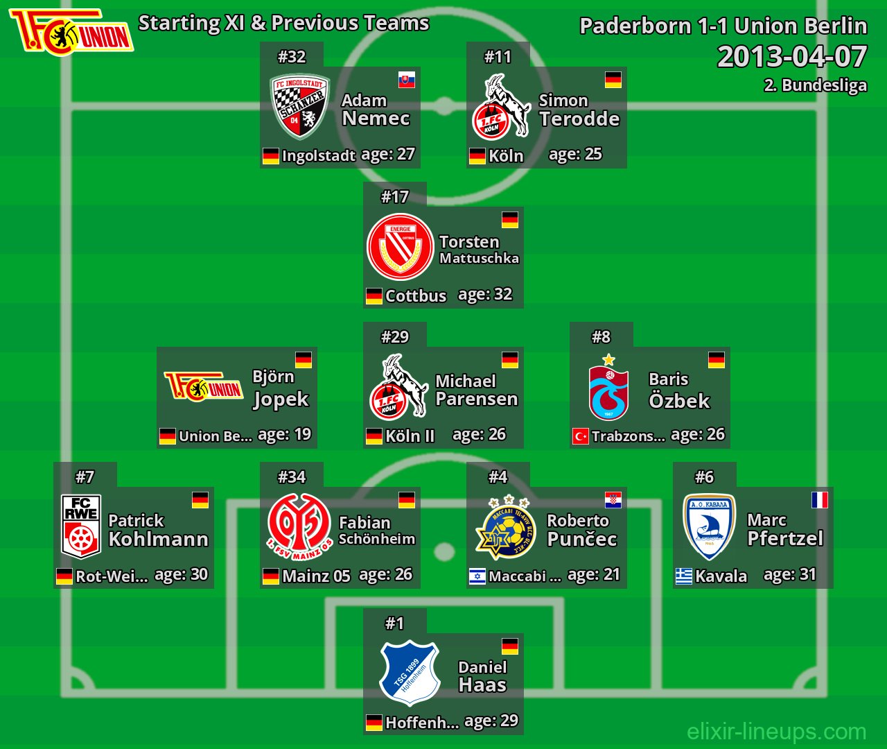 Union Berlin Starting XI & Previous Teams 2013-04-07