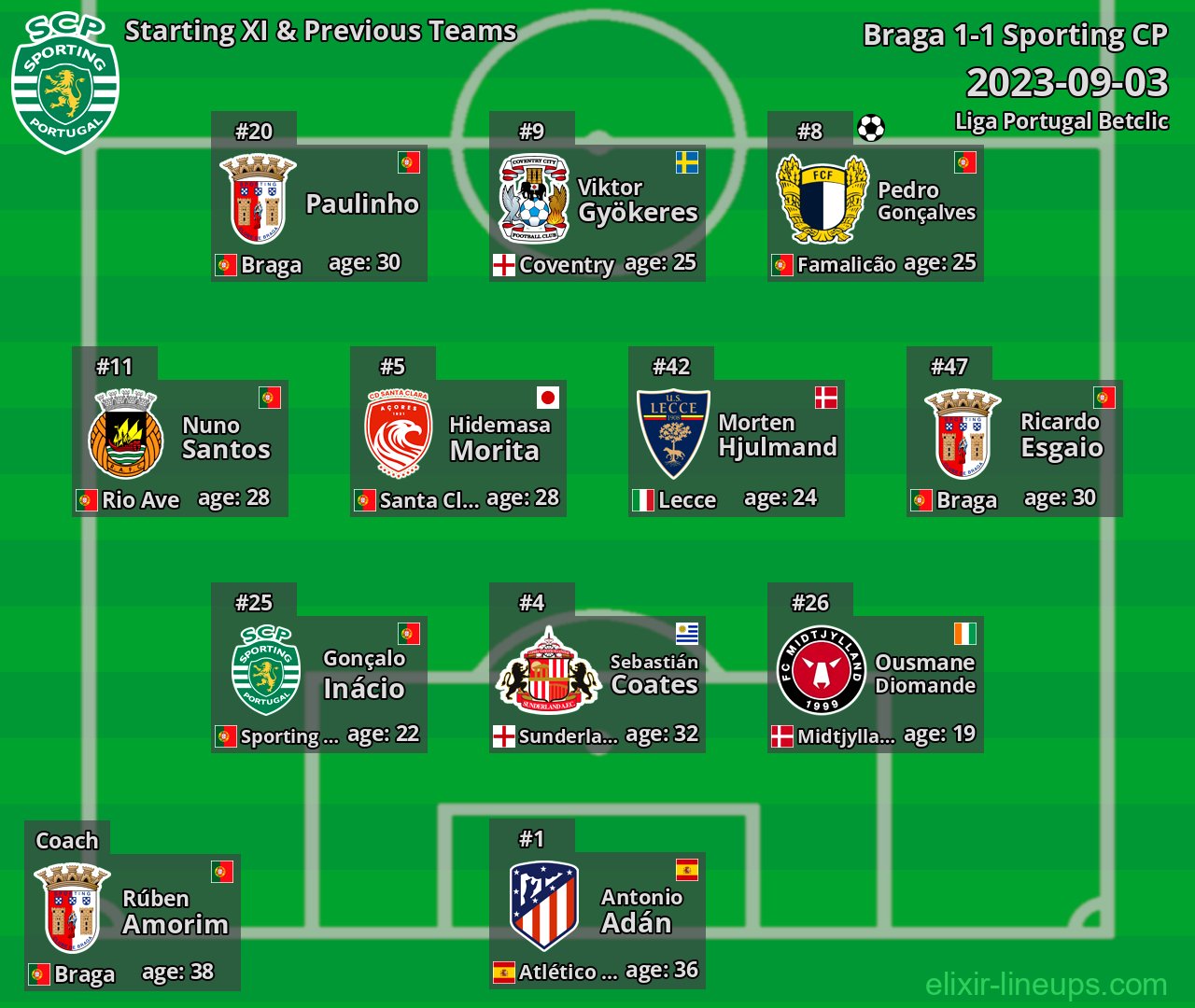 Sporting CP Starting XI & Previous Teams 2023-09-03