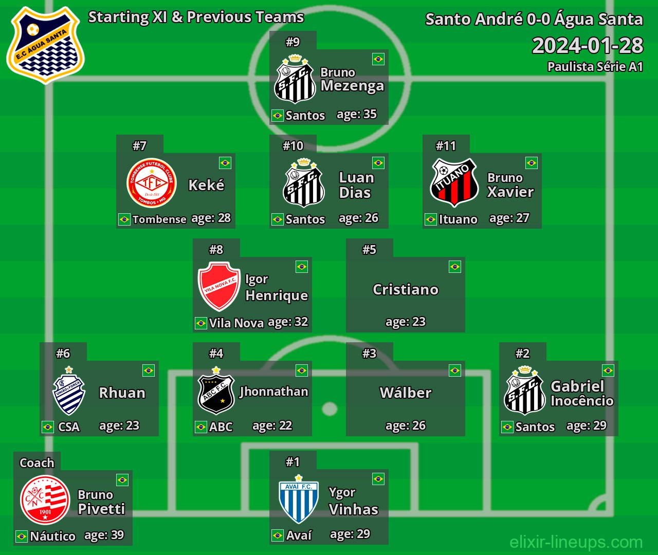 Água Santa Starting XI & Previous Teams 2024-01-28