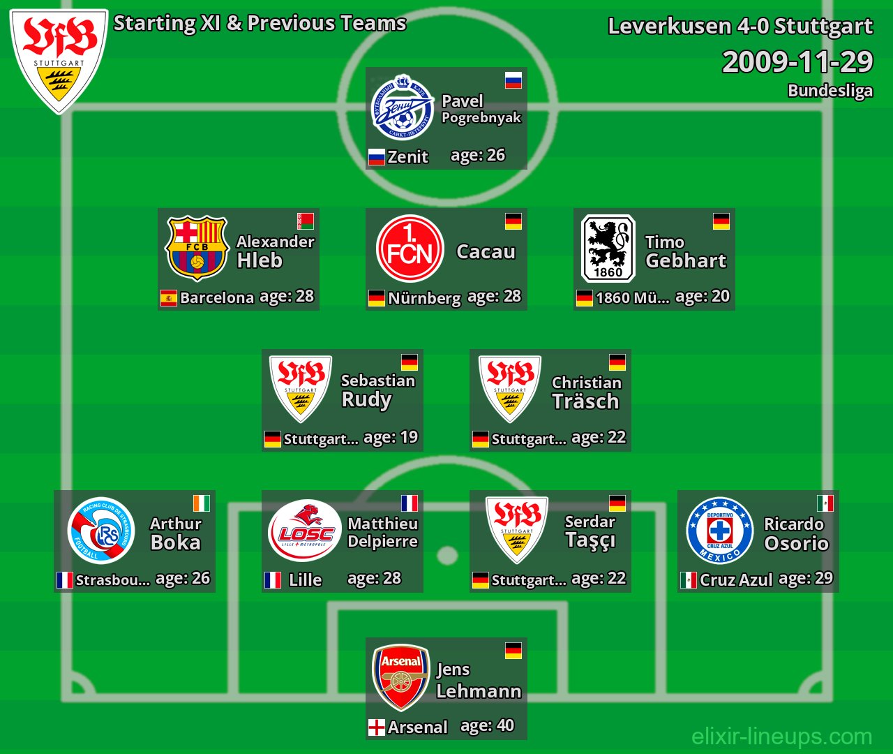 Stuttgart Starting XI & Previous Teams 2009-11-29