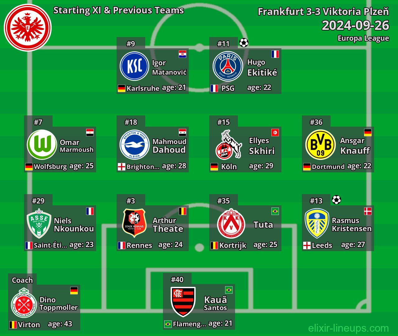 Frankfurt Starting XI & Previous Teams 2024-09-26