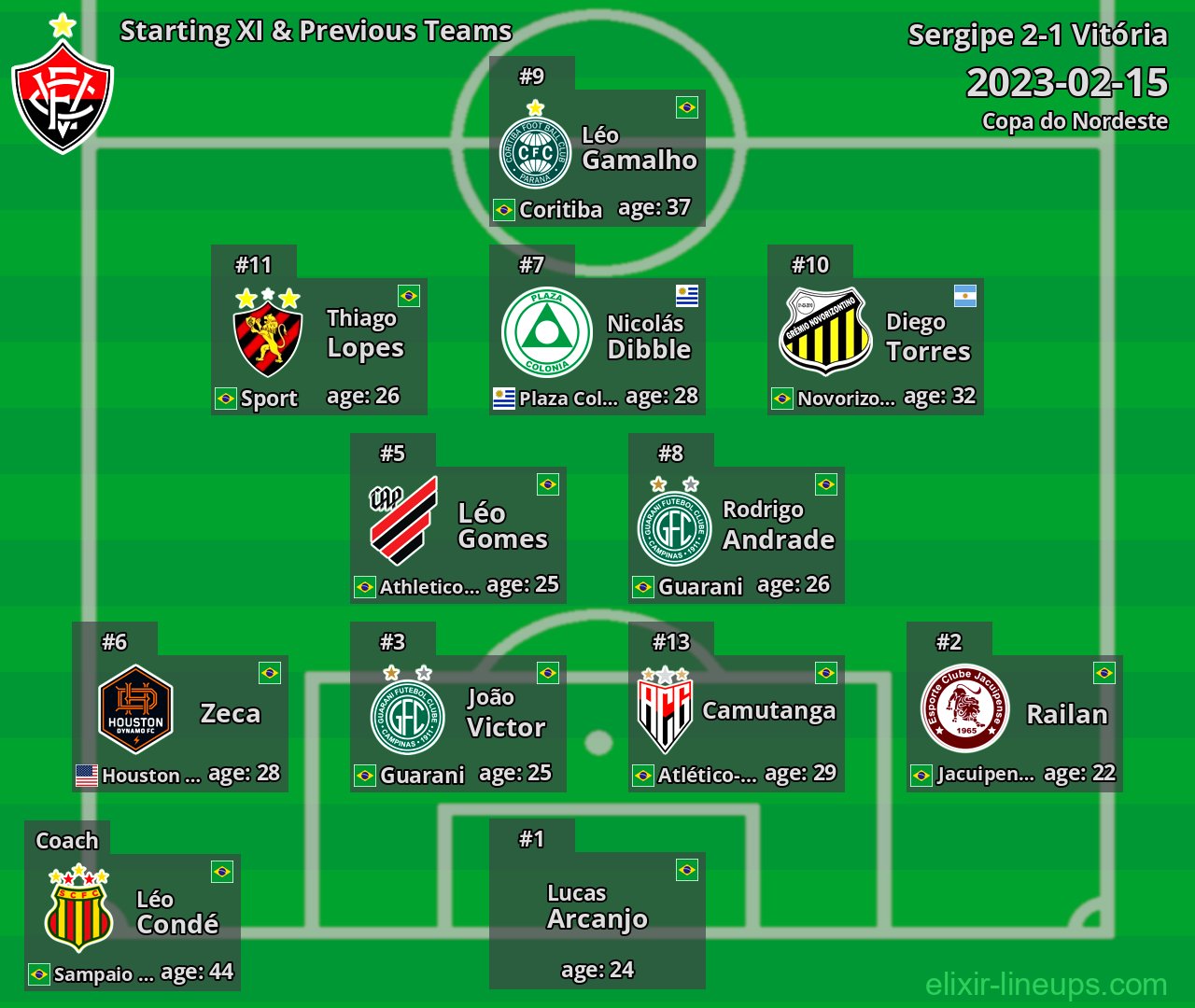 Vitória Starting XI & Previous Teams 2023-02-15