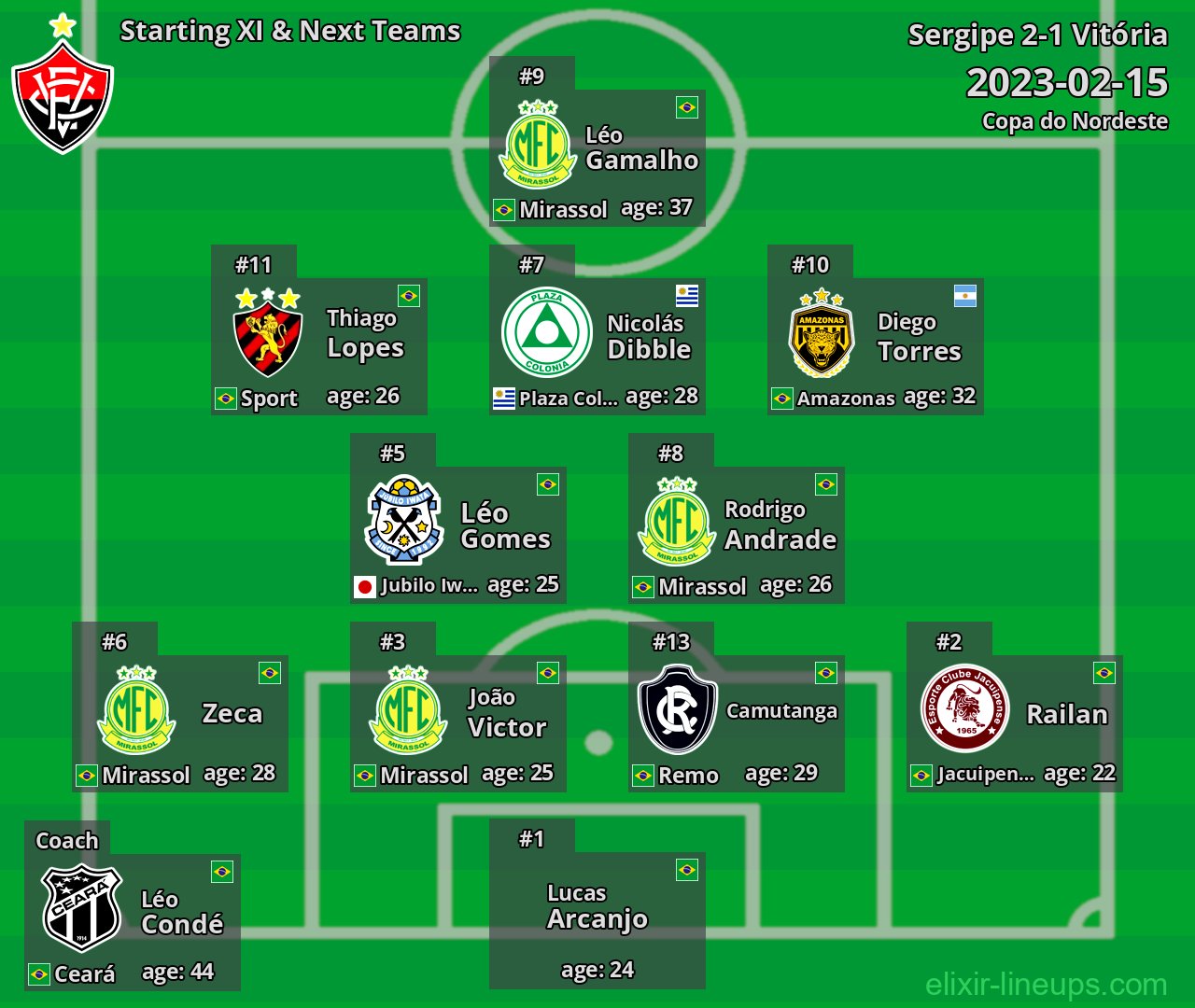 Vitória Starting XI & Next Teams 2023-02-15