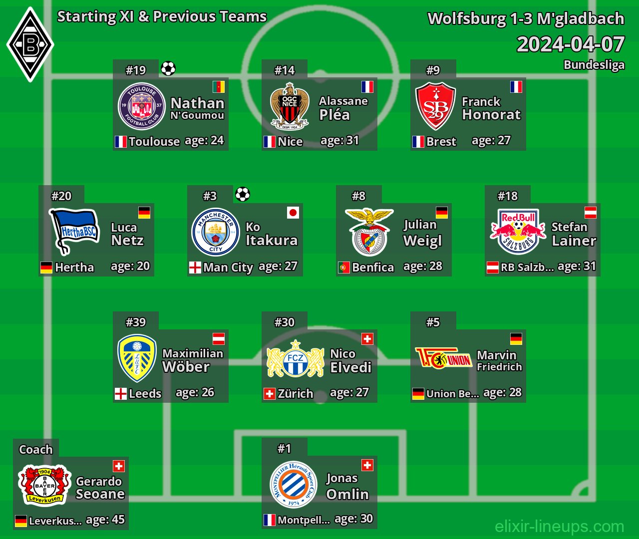 M'gladbach Starting XI & Previous Teams 2024-04-07