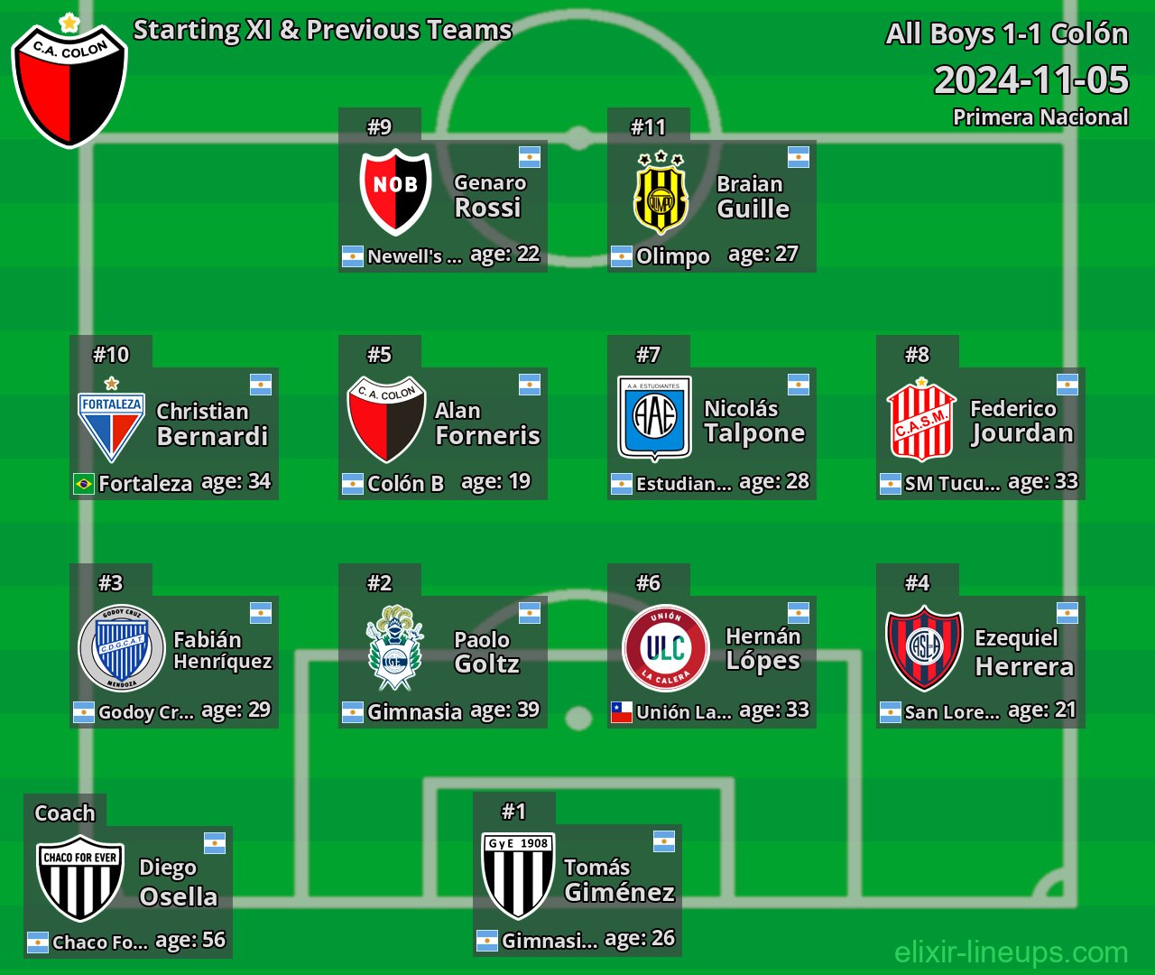 Colón Starting XI & Previous Teams 2024-11-05