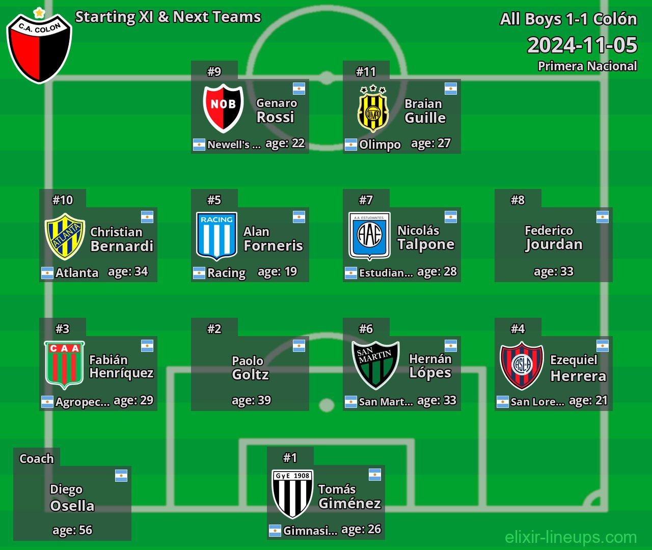 Colón Starting XI & Next Teams 2024-11-05