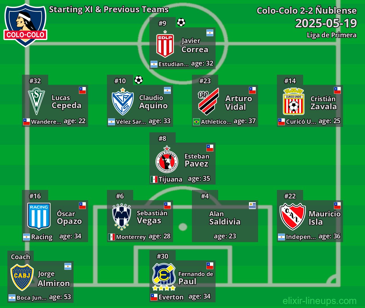 Colo-Colo Starting XI & Previous Teams 2025-05-19