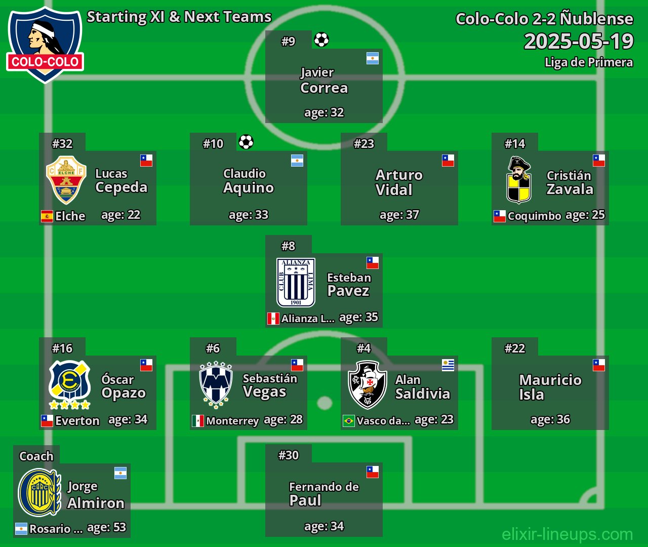 Colo-Colo Starting XI & Next Teams 2025-05-19