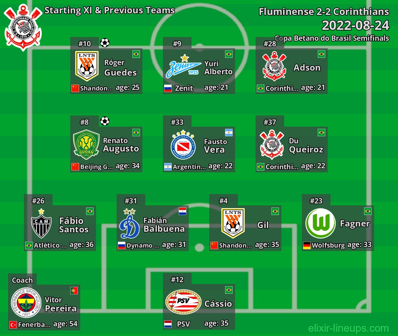 Corinthians Starting XI & Previous Teams 2022-08-24