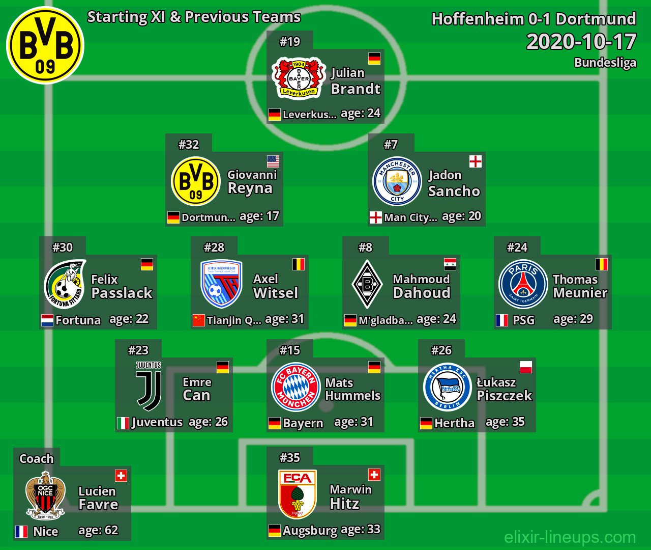 Dortmund Starting XI & Previous Teams 2020-10-17