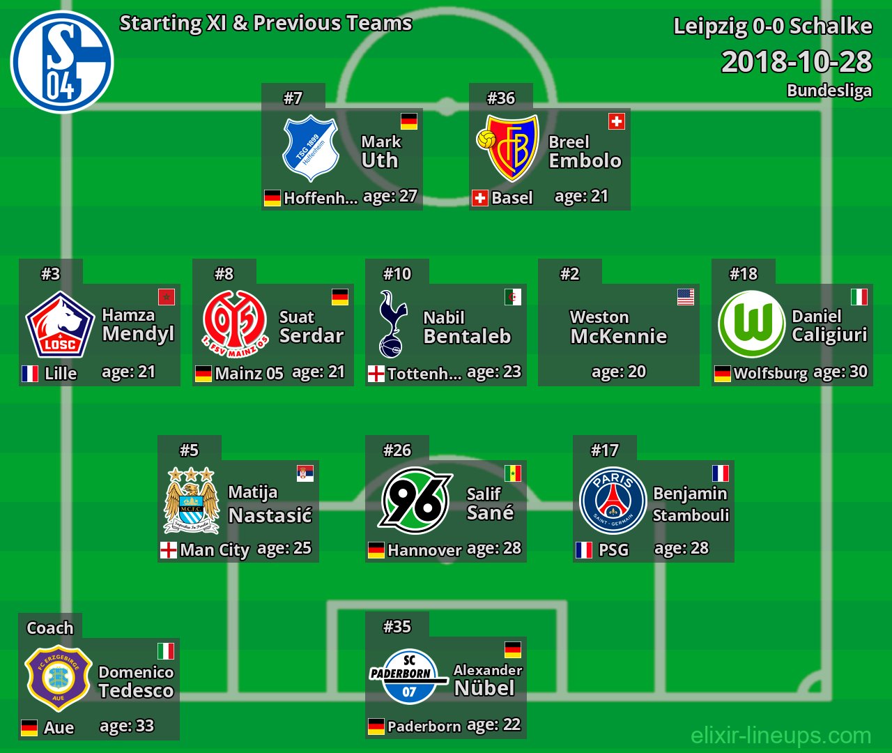 Schalke Starting XI & Previous Teams 2018-10-28