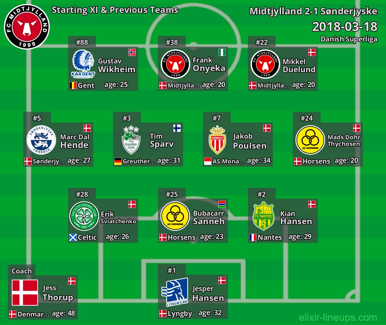 Midtjylland Starting XI & Previous Teams 2018-03-18