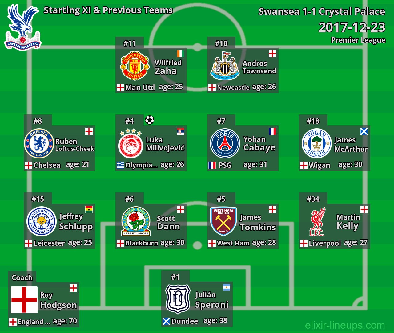 Crystal Palace Starting XI & Previous Teams 2017-12-23