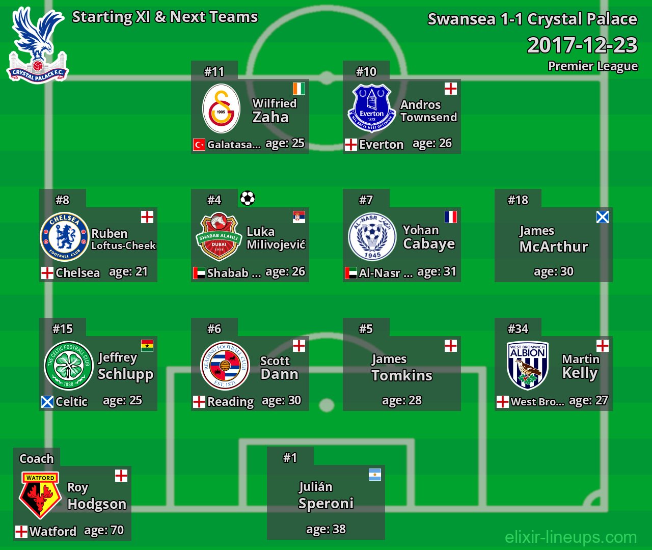 Crystal Palace Starting XI & Next Teams 2017-12-23