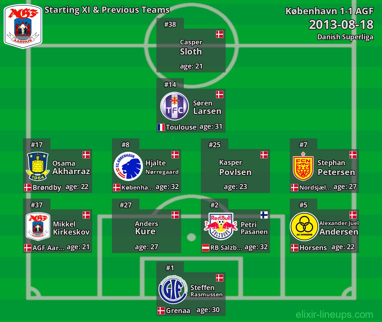 AGF Starting XI & Previous Teams 2013-08-18