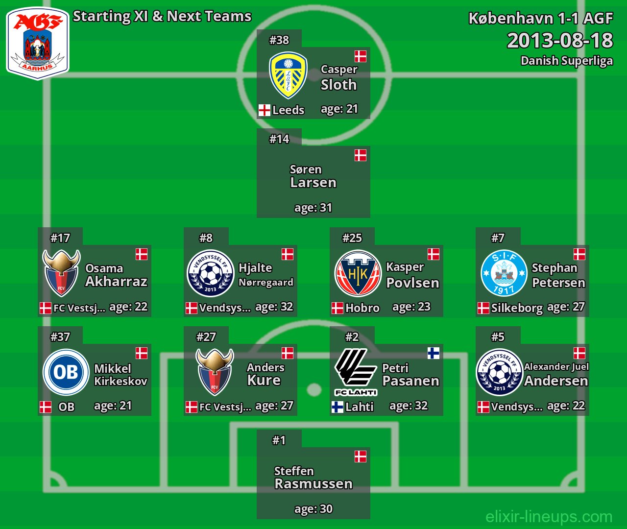 AGF Starting XI & Next Teams 2013-08-18