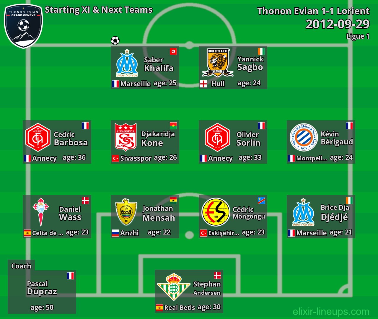 Thonon Evian Starting XI & Next Teams 2012-09-29