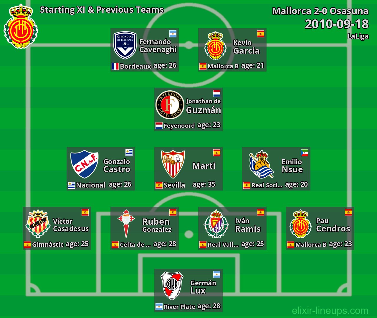 Mallorca Starting XI & Previous Teams 2010-09-18