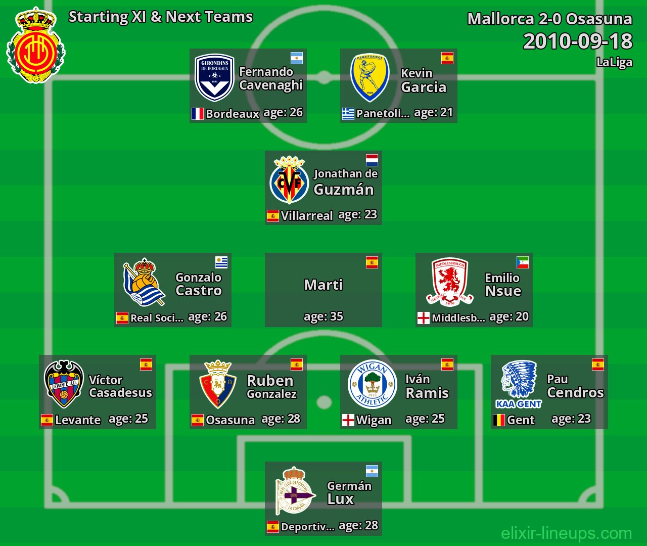 Mallorca Starting XI & Next Teams 2010-09-18