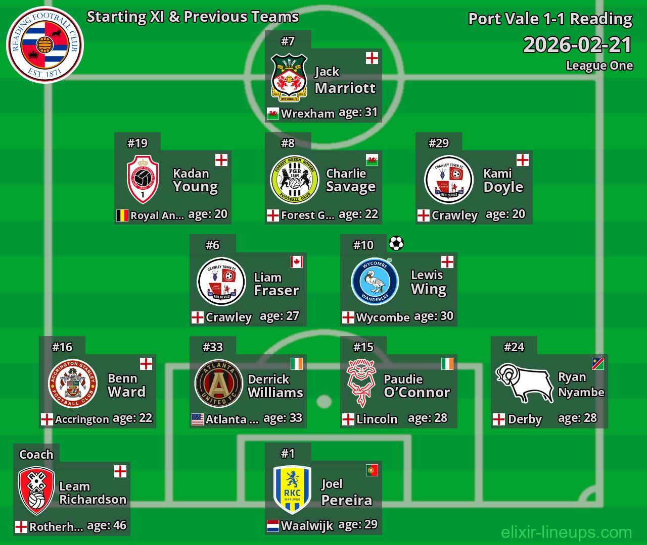 Reading Starting XI & Previous Teams 2026-02-21