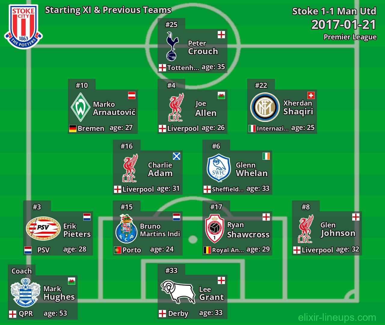 Stoke Starting XI & Previous Teams 2017-01-21