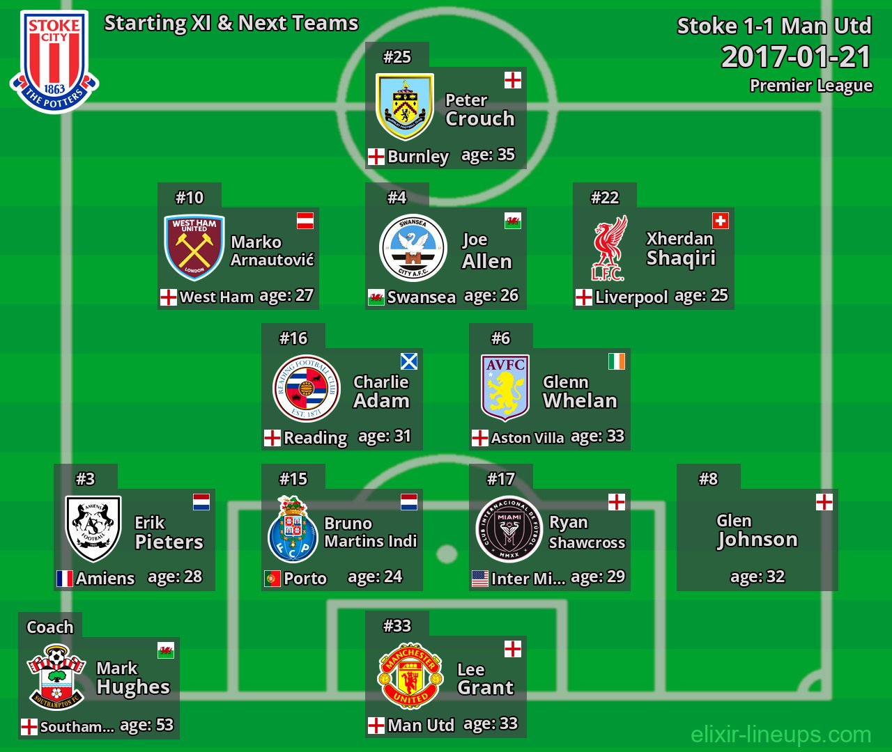 Stoke Starting XI & Next Teams 2017-01-21