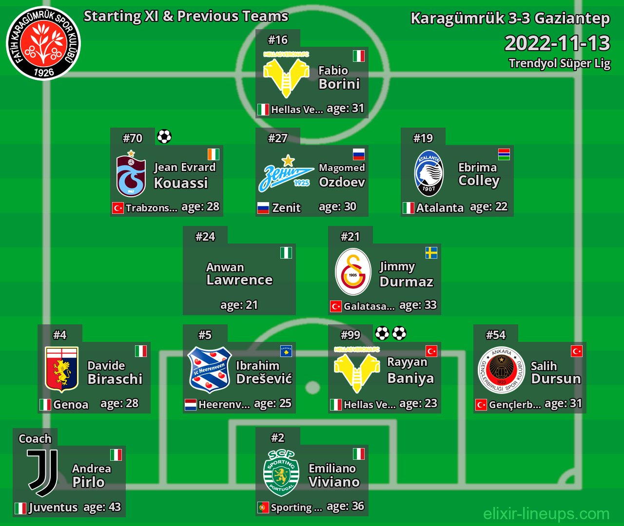Karagümrük Starting XI & Previous Teams 2022-11-13