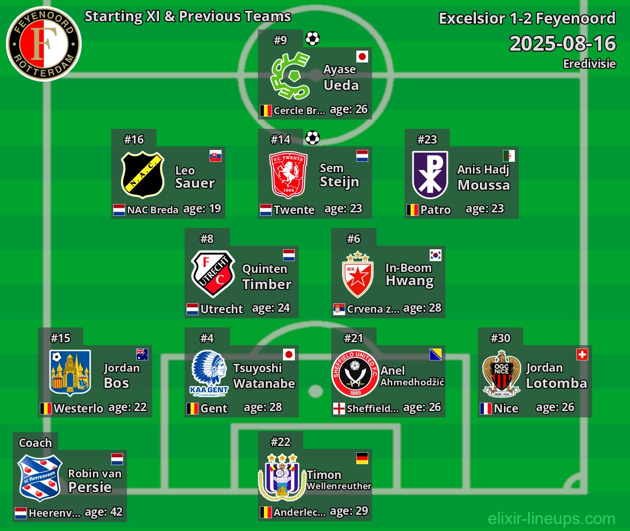 Feyenoord Starting XI & Previous Teams 2025-08-16