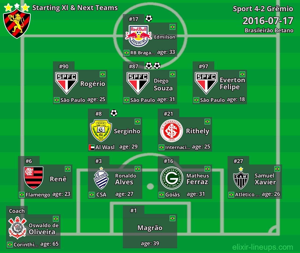 Sport Starting XI & Next Teams 2016-07-17