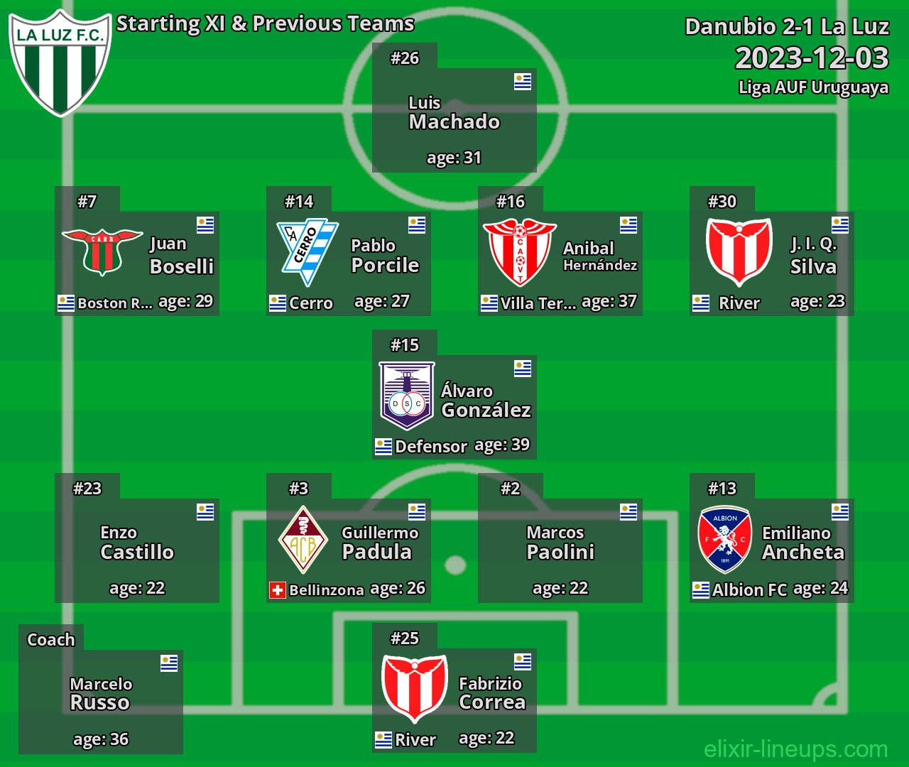 La Luz Starting XI & Previous Teams 2023-12-03