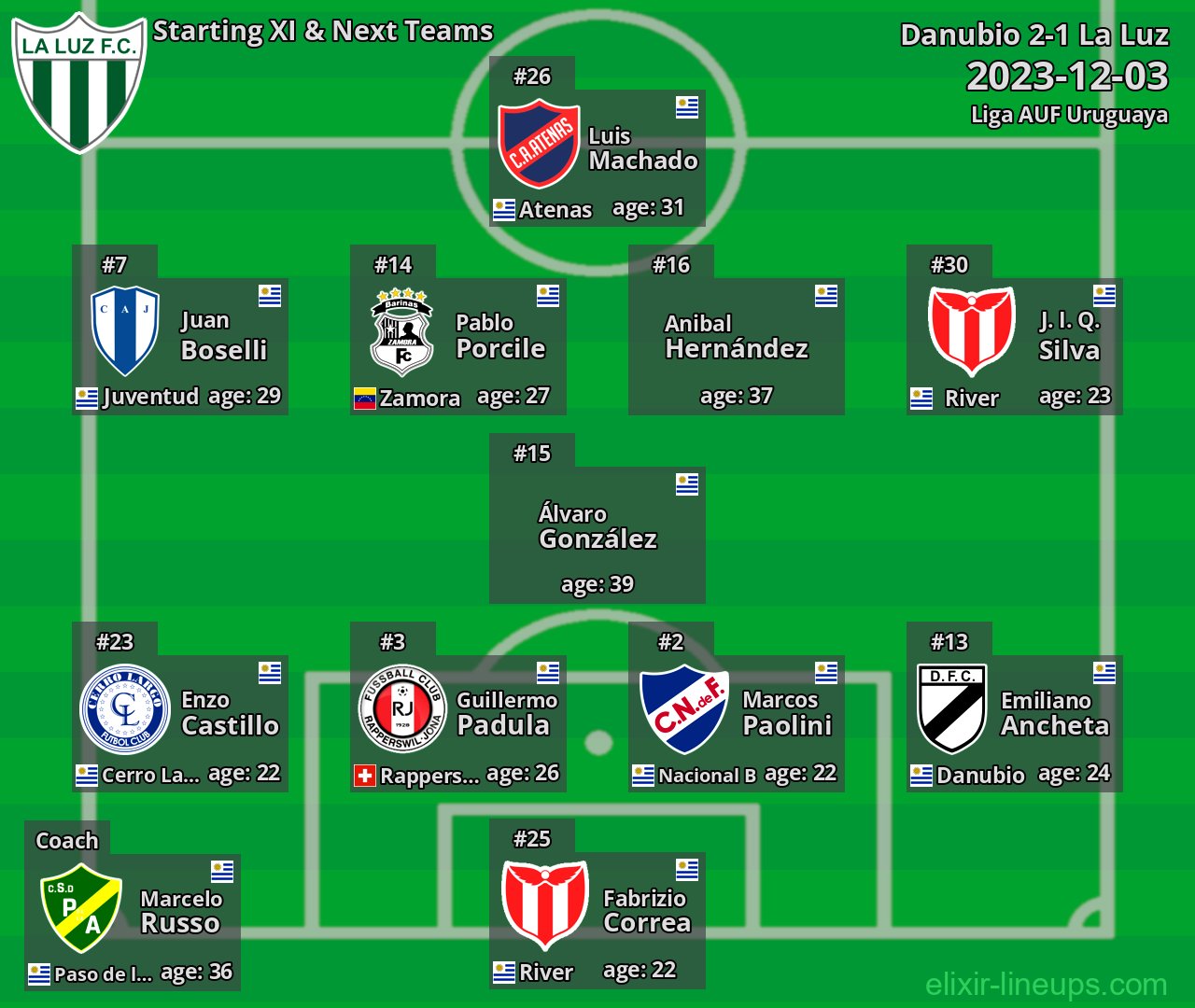 La Luz Starting XI & Next Teams 2023-12-03