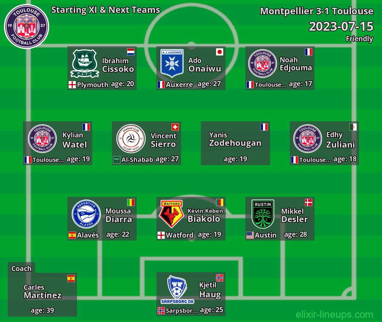 Toulouse Starting XI & Next Teams 2023-07-15