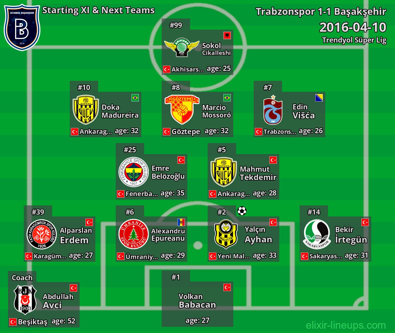 Başakşehir Starting XI & Next Teams 2016-04-10