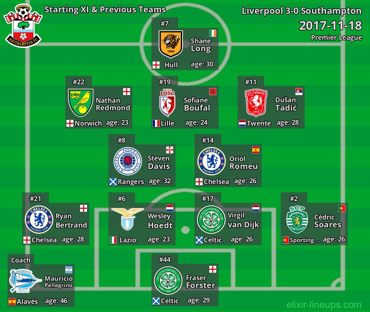 Southampton Starting XI & Previous Teams 2017-11-18